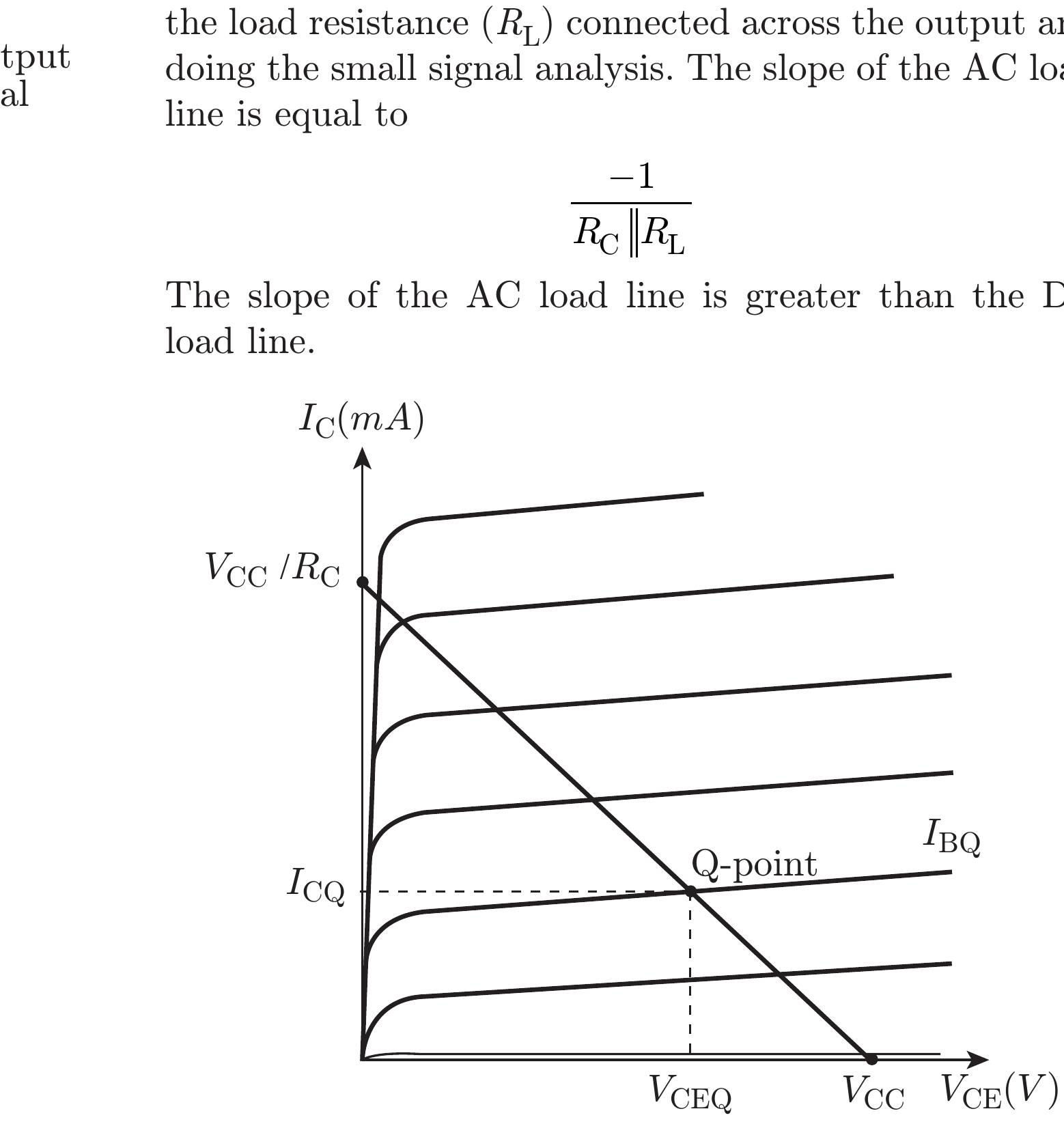 Textbook BJT output characteristics with DC load line, cutoff, saturation and Q point