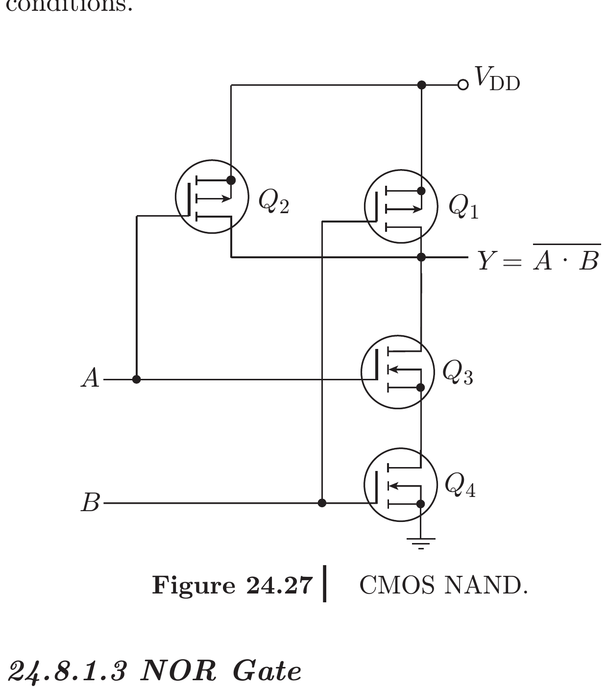 Textbook CMOS NAND with parallel PMOS pull-up and series NMOS pull-down