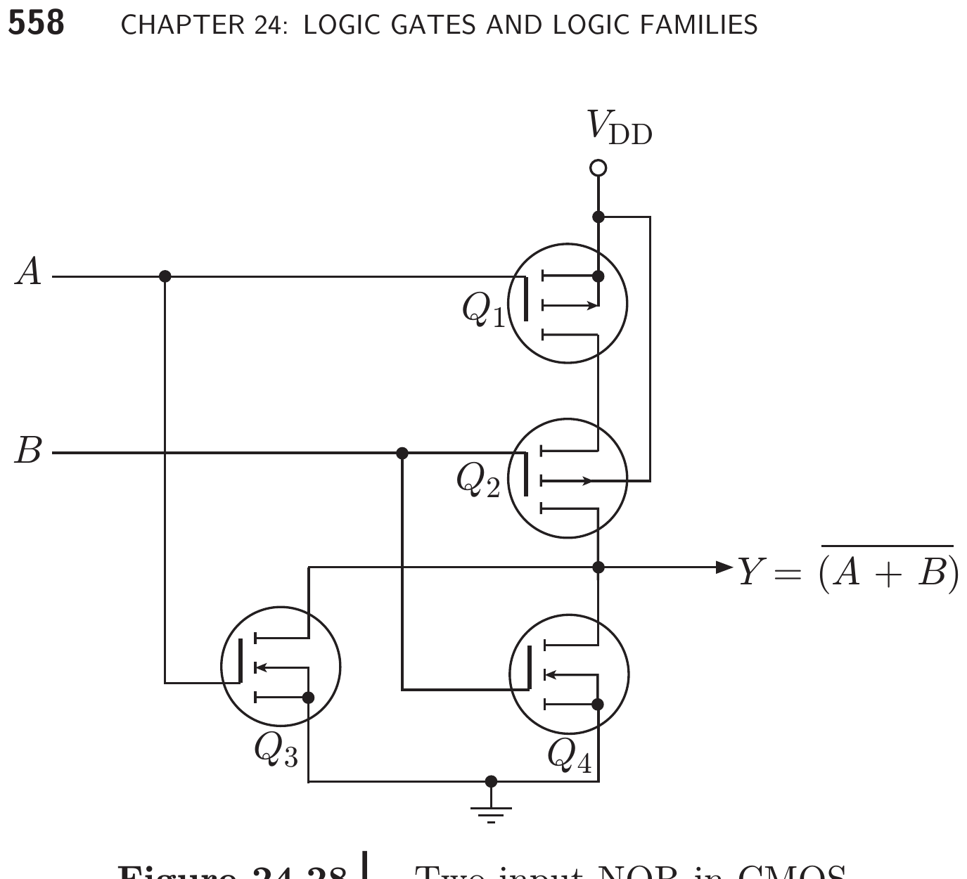 Textbook CMOS NOR with series PMOS pull-up and parallel NMOS pull-down
