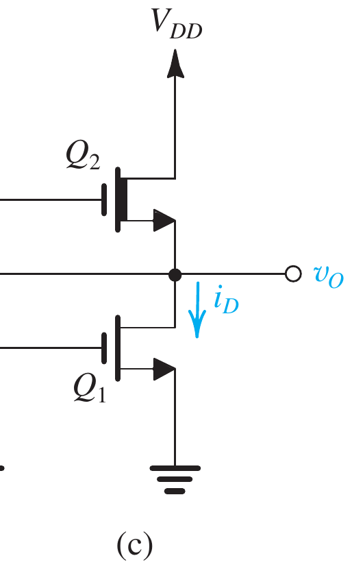 Textbook depletion-load NMOS inverter with depletion load Q2 and enhancement driver Q1