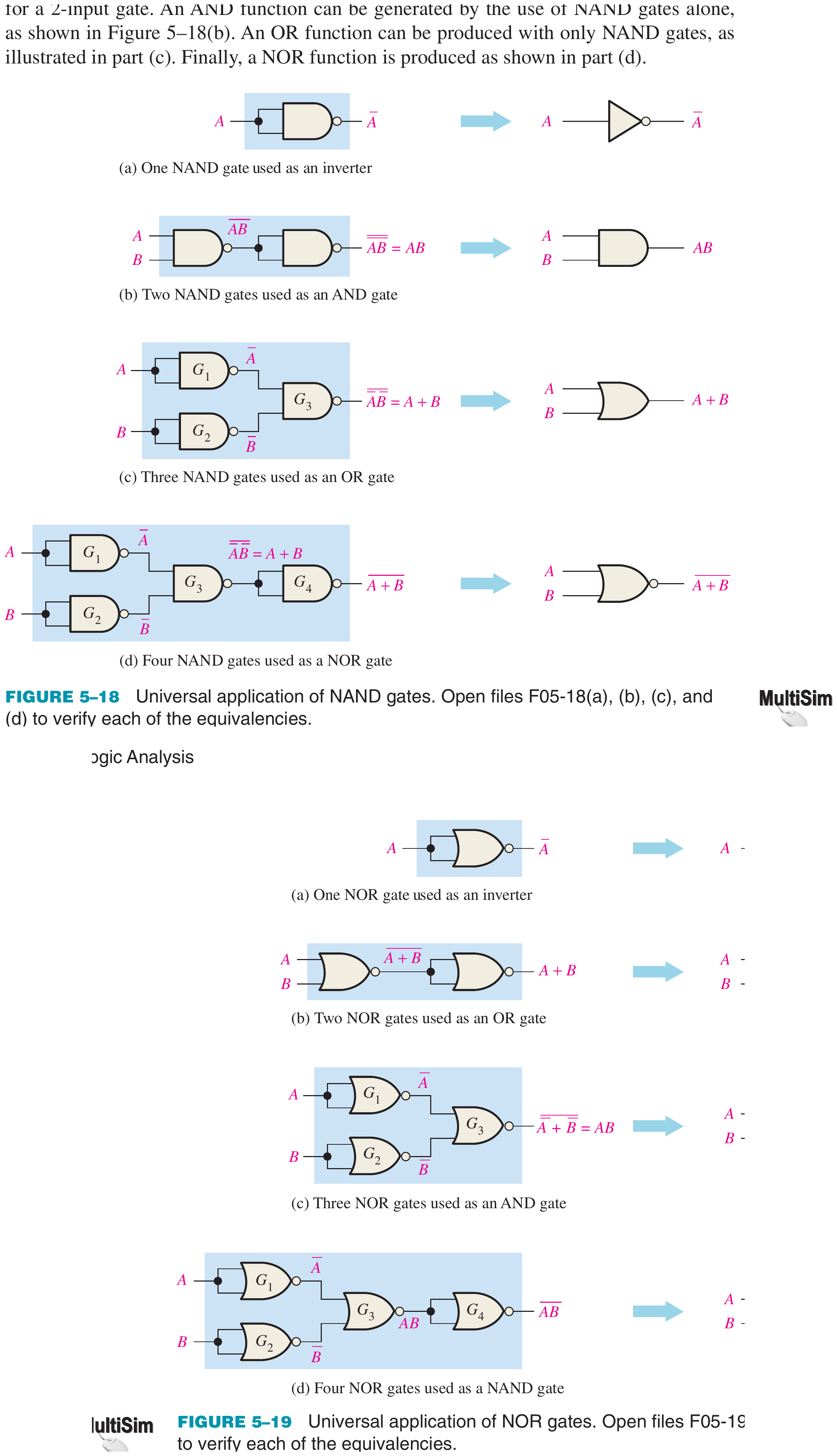 Textbook NAND-only and NOR-only realizations of NOT, AND and OR functions