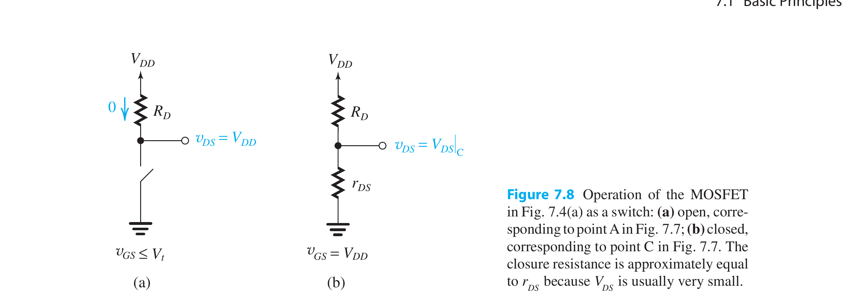 Textbook MOSFET open-switch and closed-switch operating endpoints