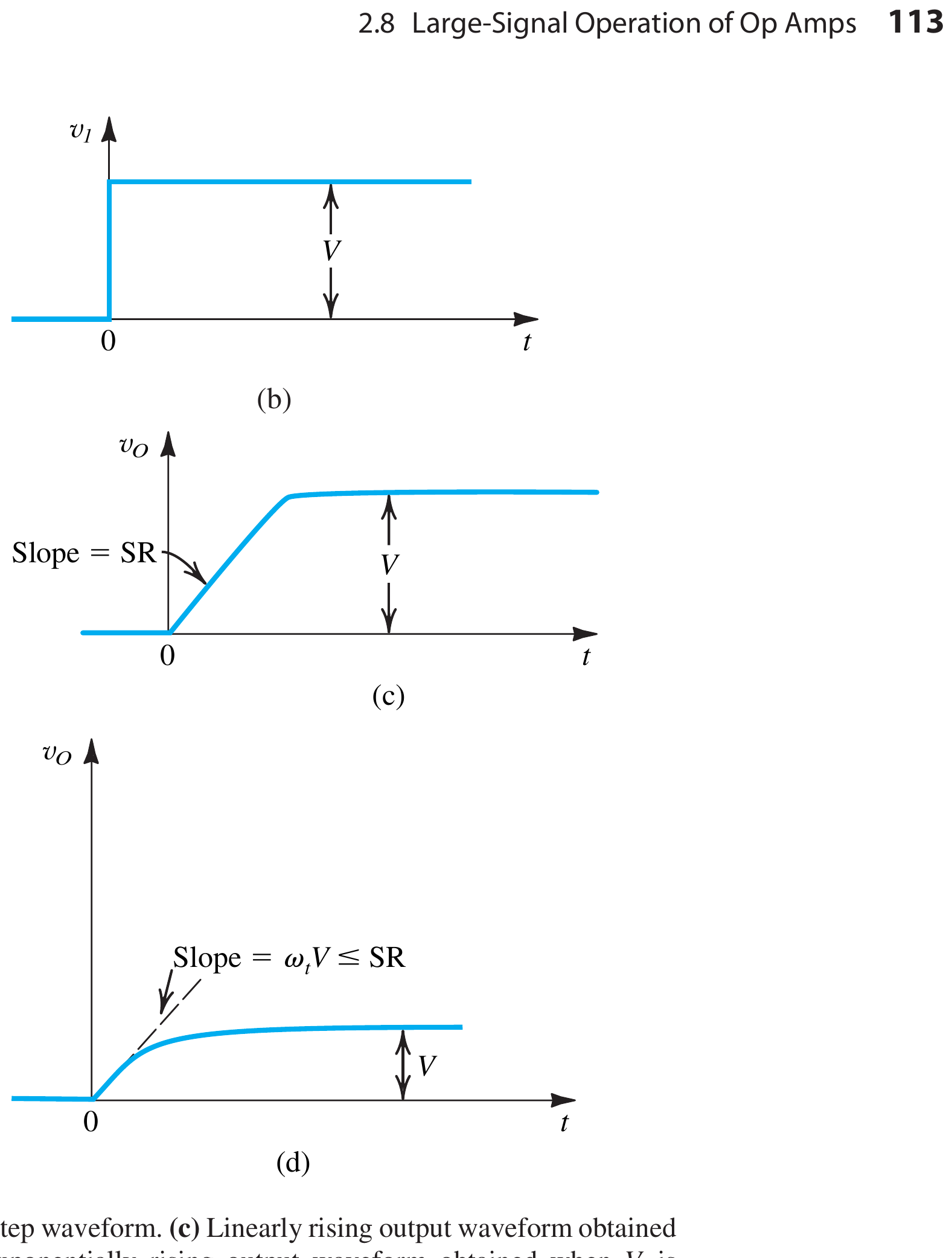 Textbook op-amp slew-rate limiting for a large step input