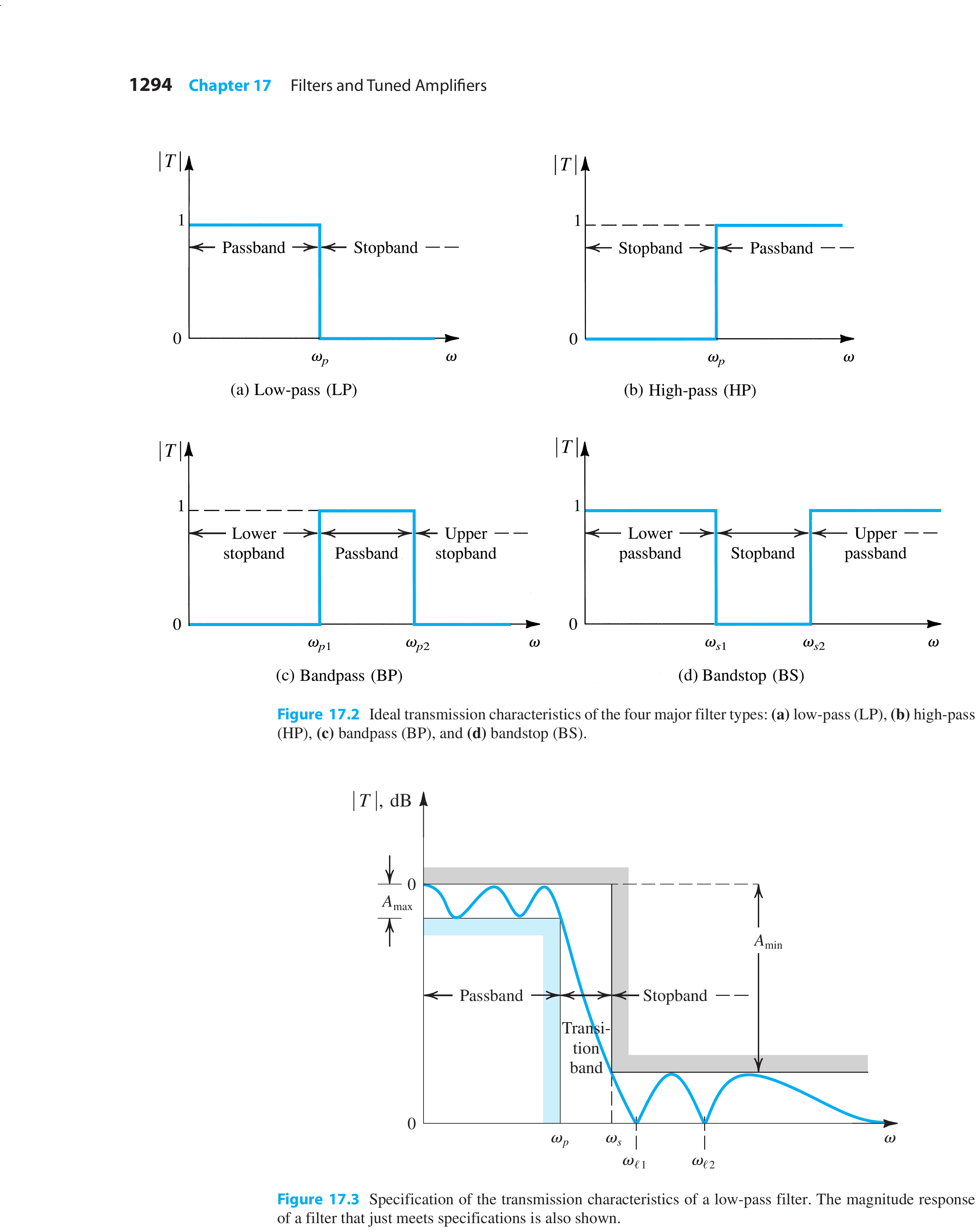 Textbook ideal filter responses and practical band-pass transmission specifications