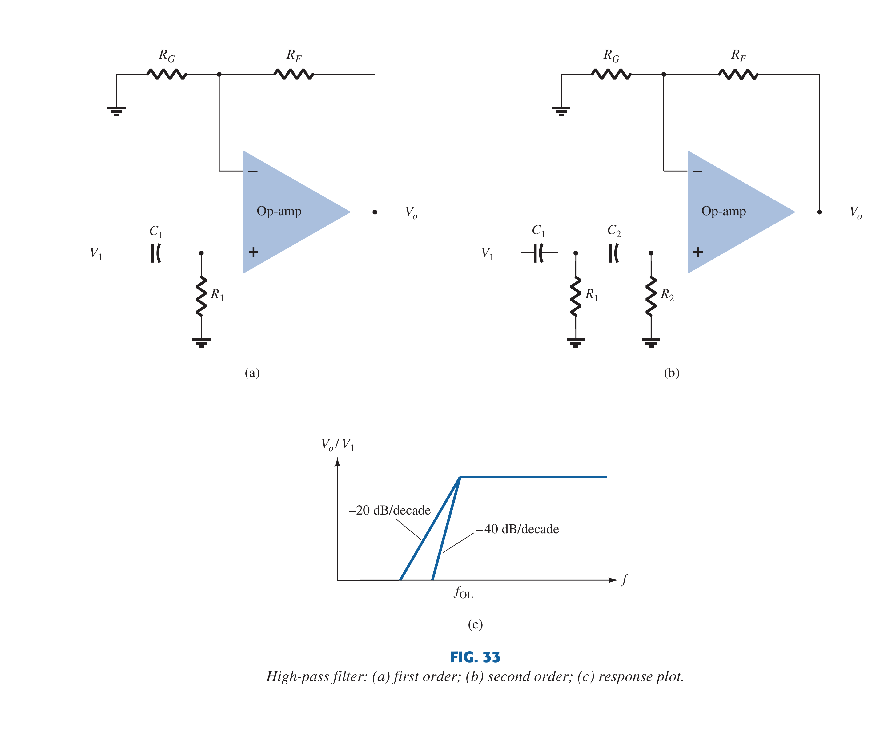 Textbook first- and second-order Sallen-Key high-pass active filters with their 20 dB/decade and 40 dB/decade asymptotic responses