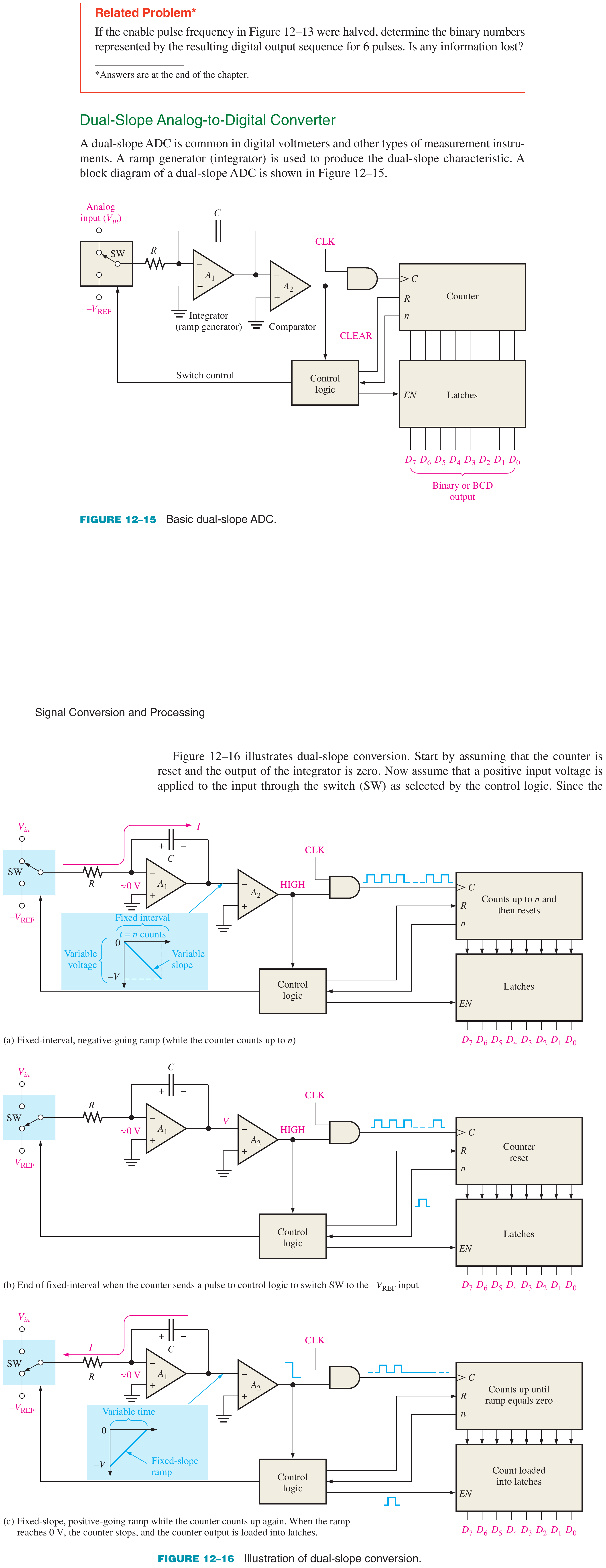 Textbook dual-slope ADC block and fixed-run-up/variable-run-down sequence