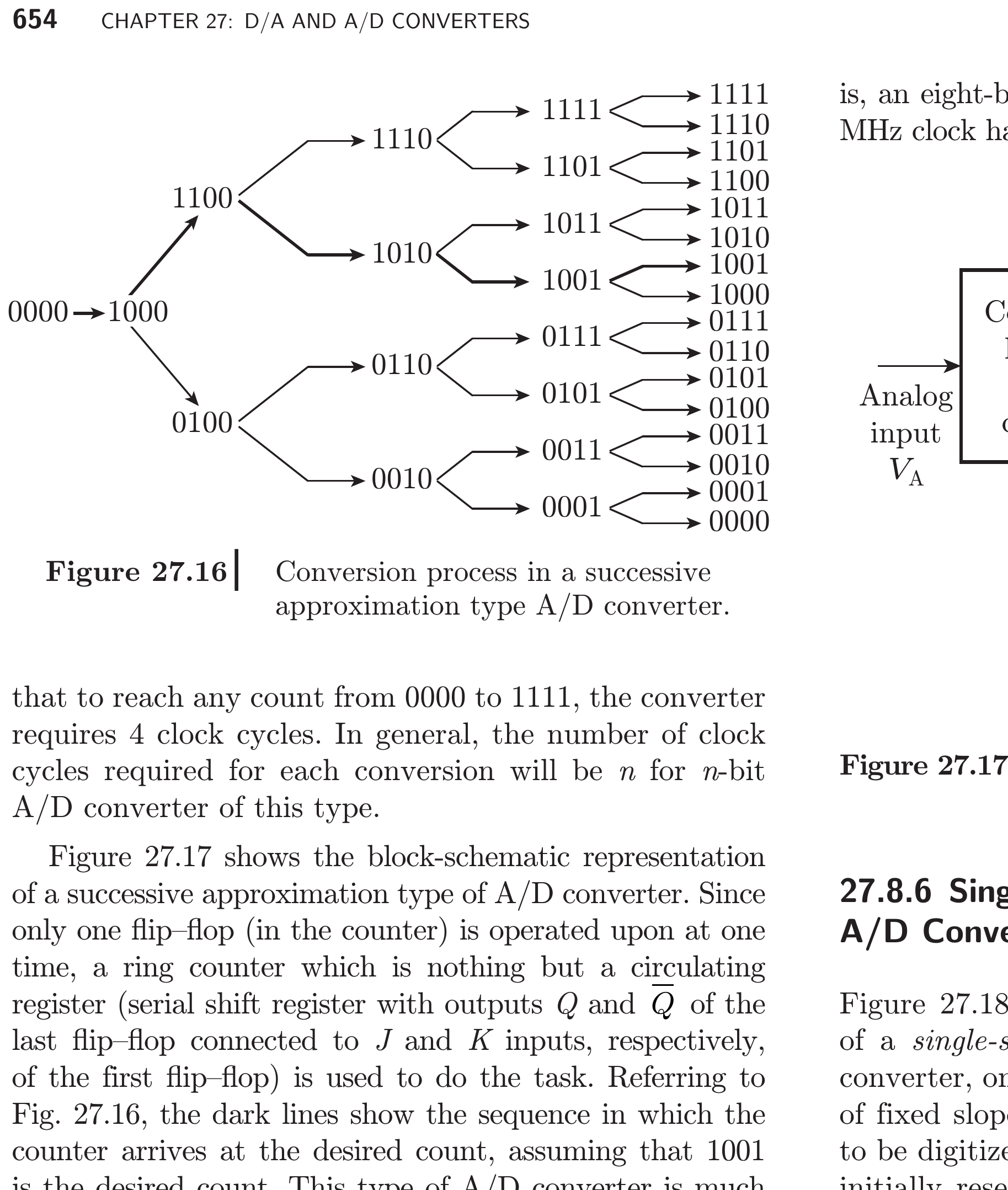 Textbook successive-approximation conversion tree showing the MSB-to-LSB binary search