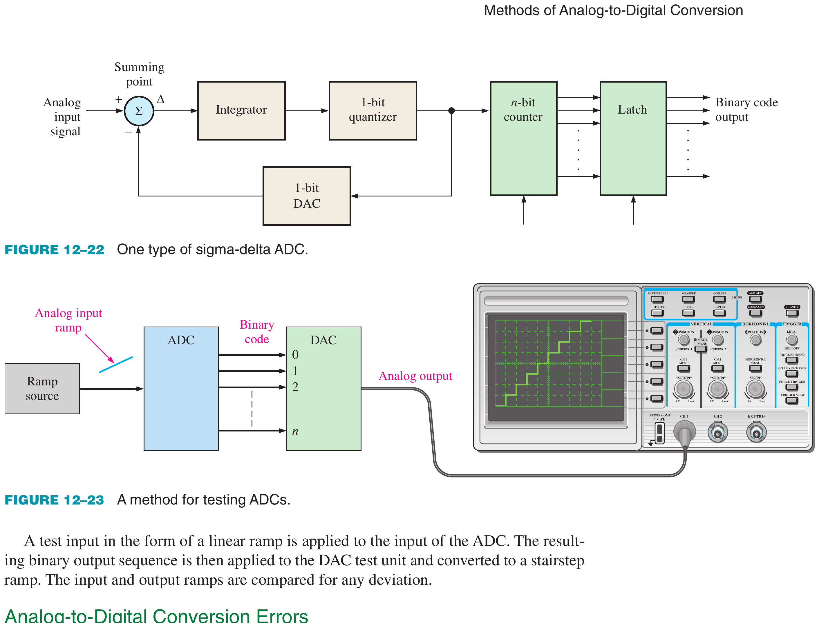 Textbook sigma-delta ADC method and oversampling/noise-shaping context