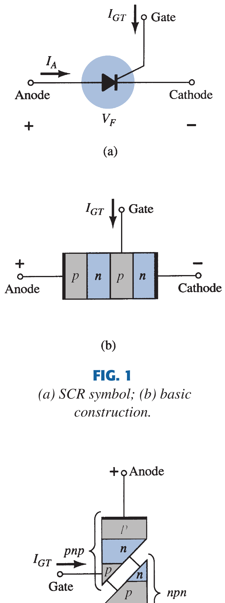 Textbook SCR symbol and four-layer p-n-p-n construction