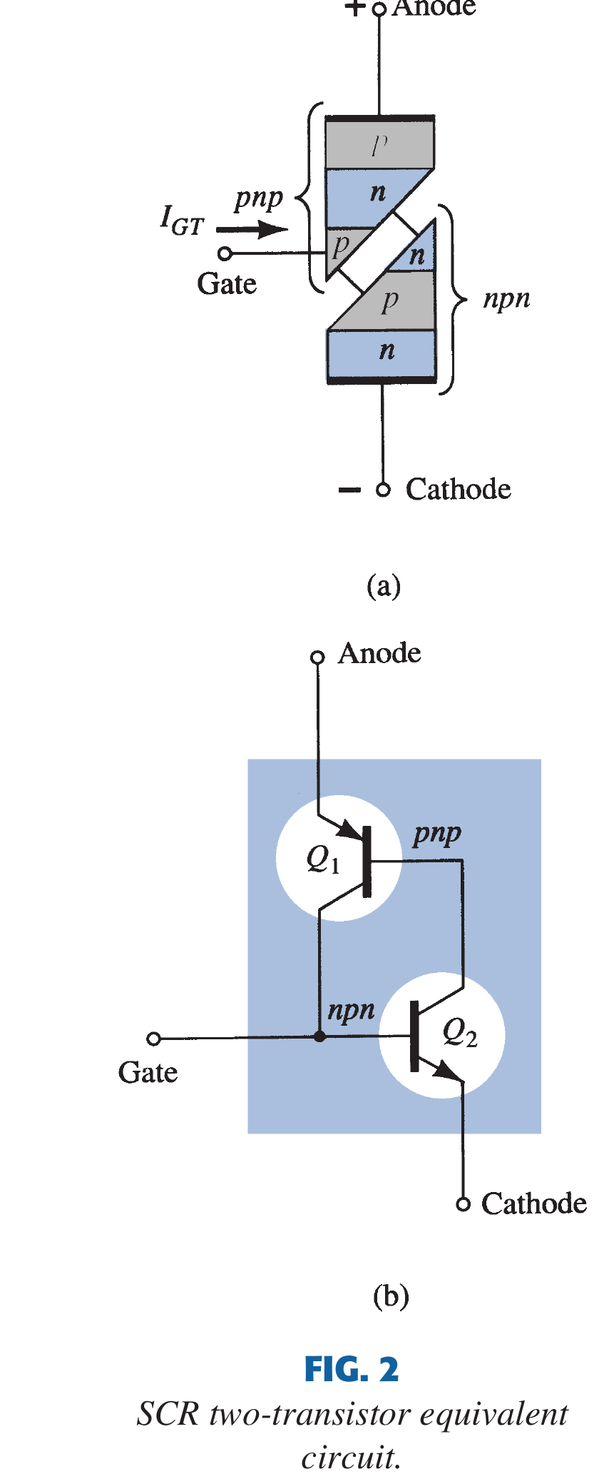 Textbook SCR layer decomposition and cross-coupled PNP/NPN equivalent