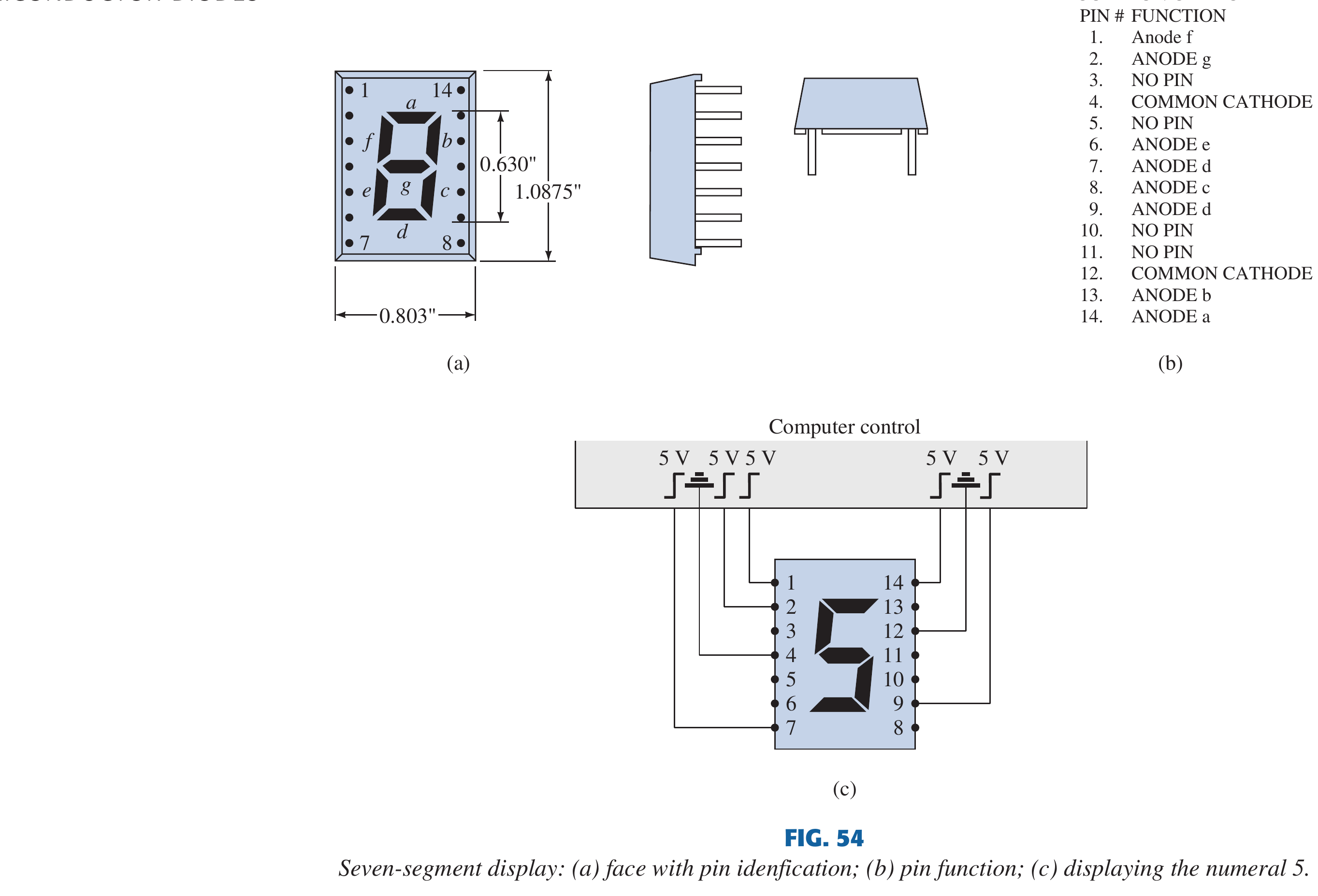 Textbook seven-segment package showing segment lettering, package dimensions, pin functions and a wired example displaying the digit 5
