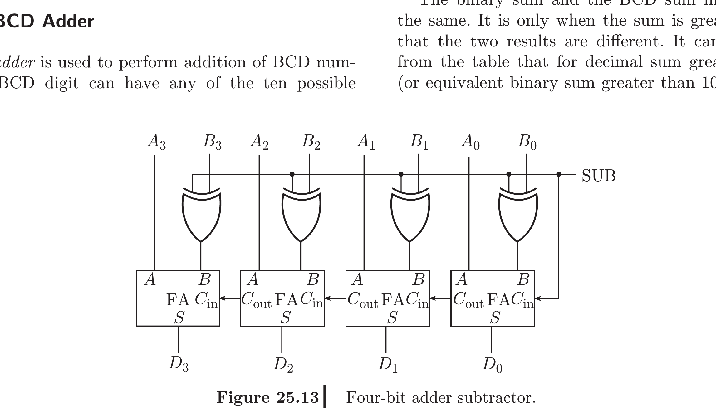 Textbook four-bit adder-subtractor with XOR-controlled B inputs