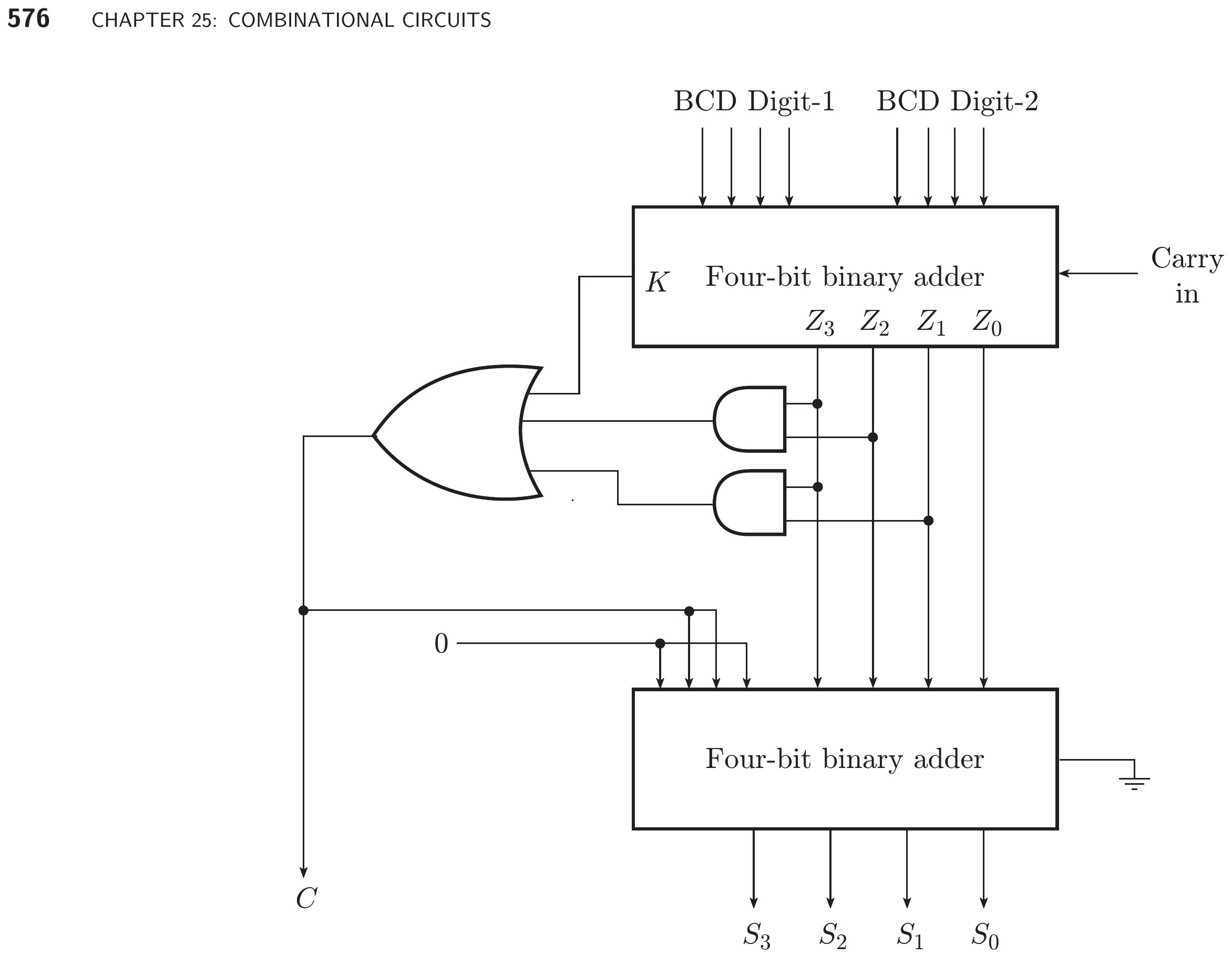 Textbook single-digit BCD adder with conditional correction logic