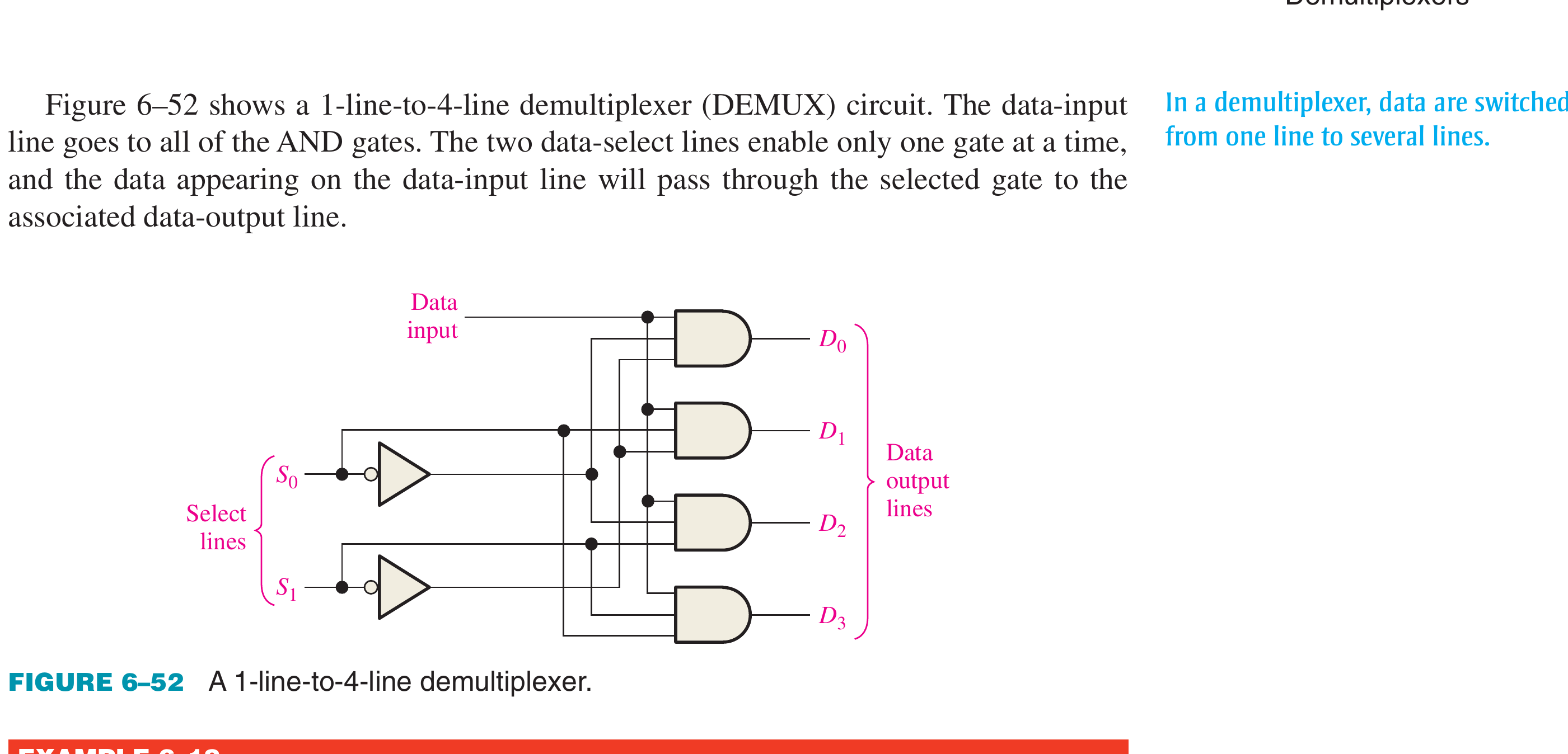 Textbook one-to-four demultiplexer