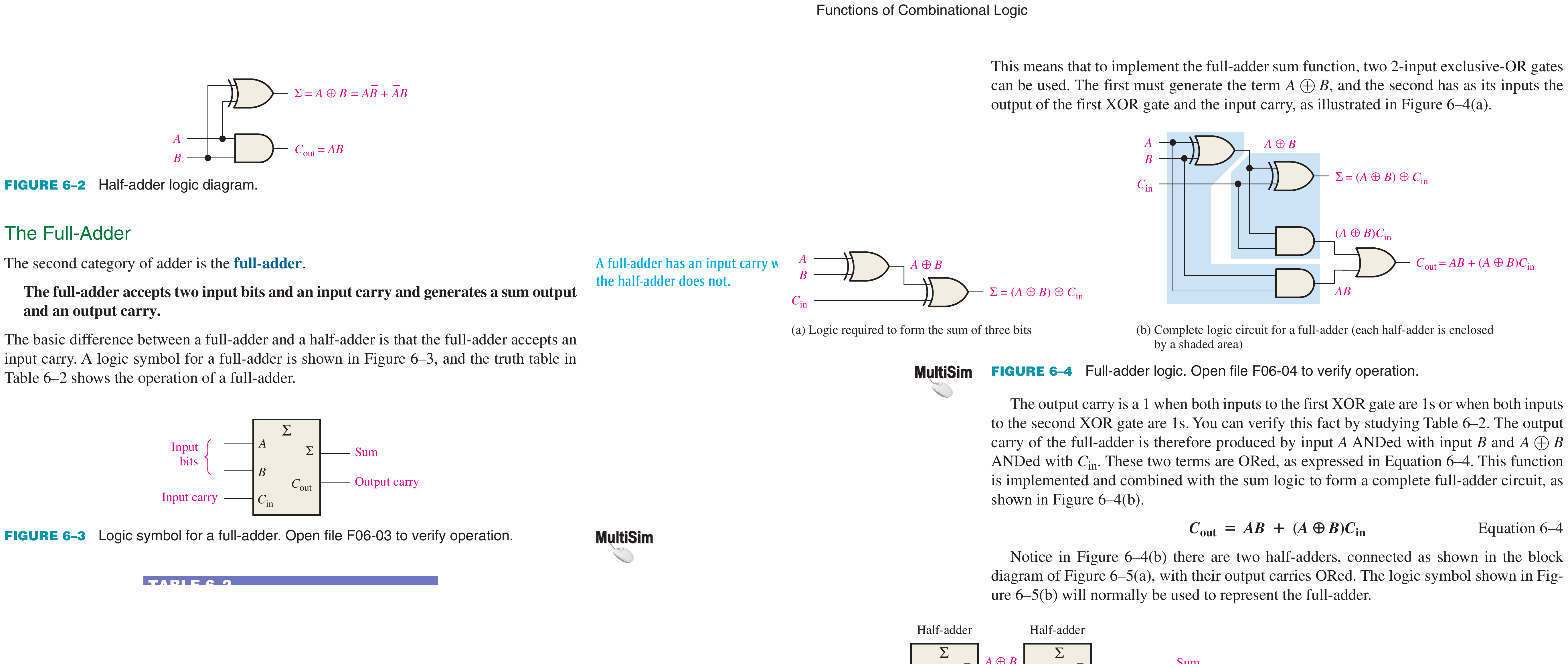 Textbook half-adder and full-adder gate realizations