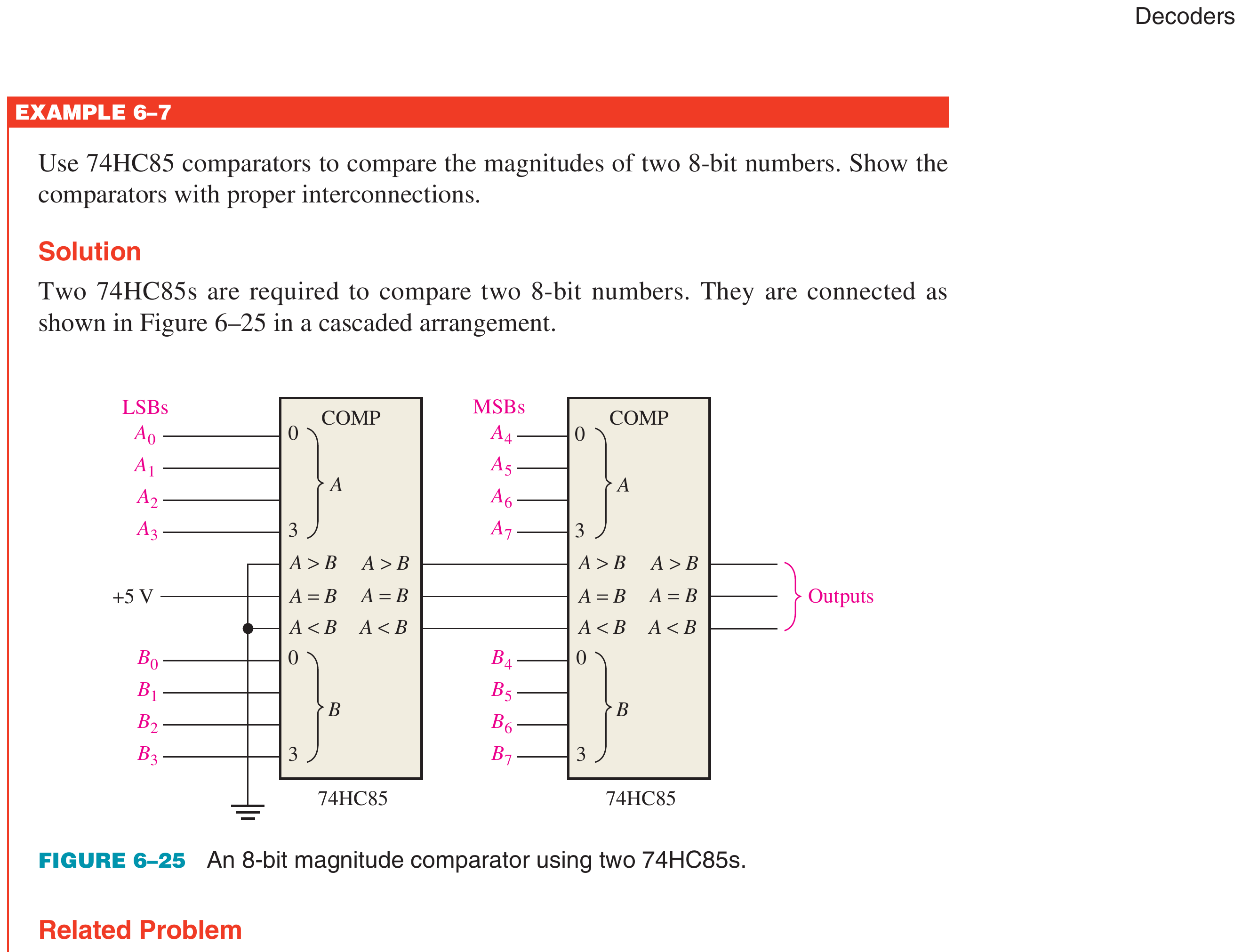Textbook cascaded magnitude-comparator implementation