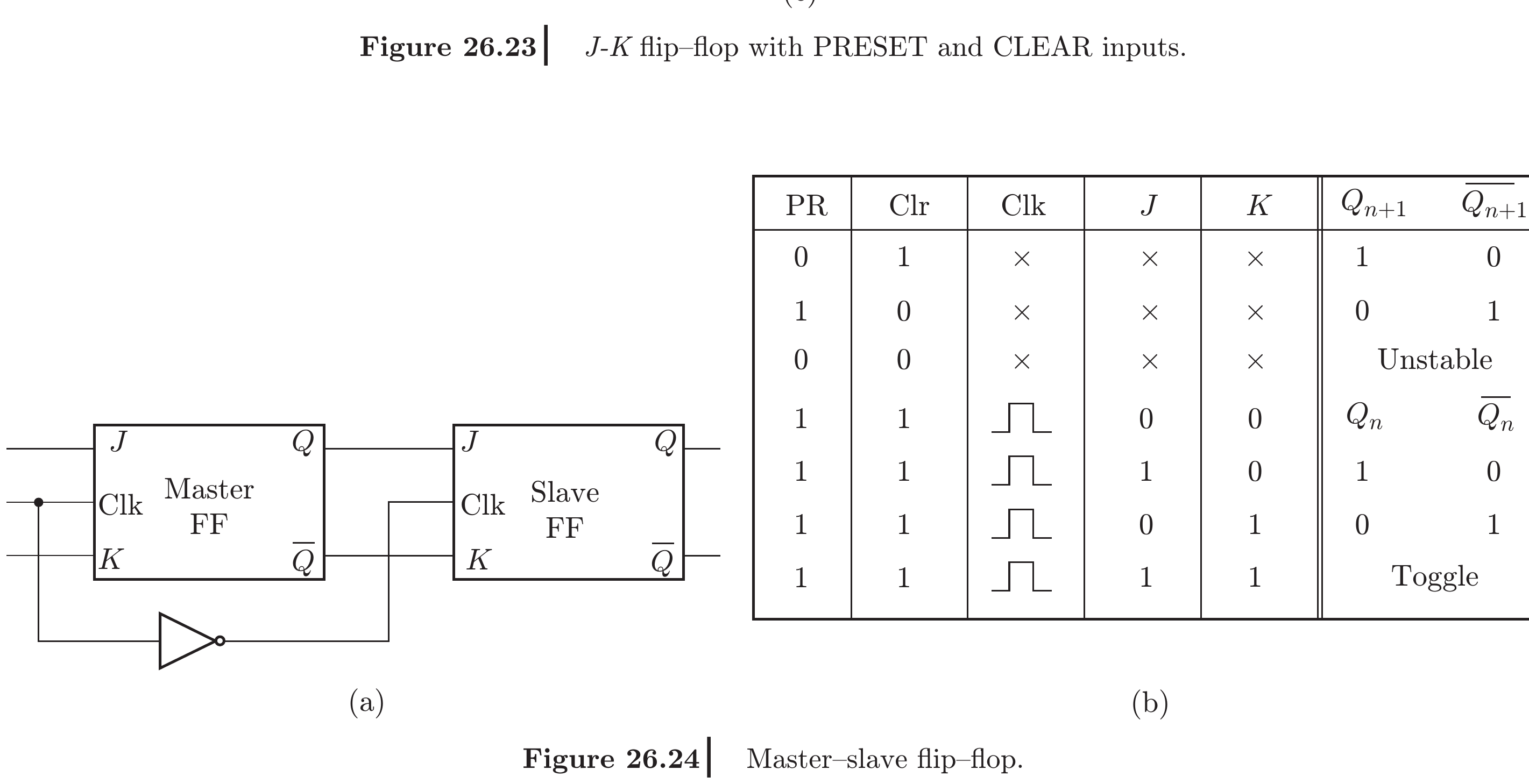 Textbook master-slave JK flip-flop