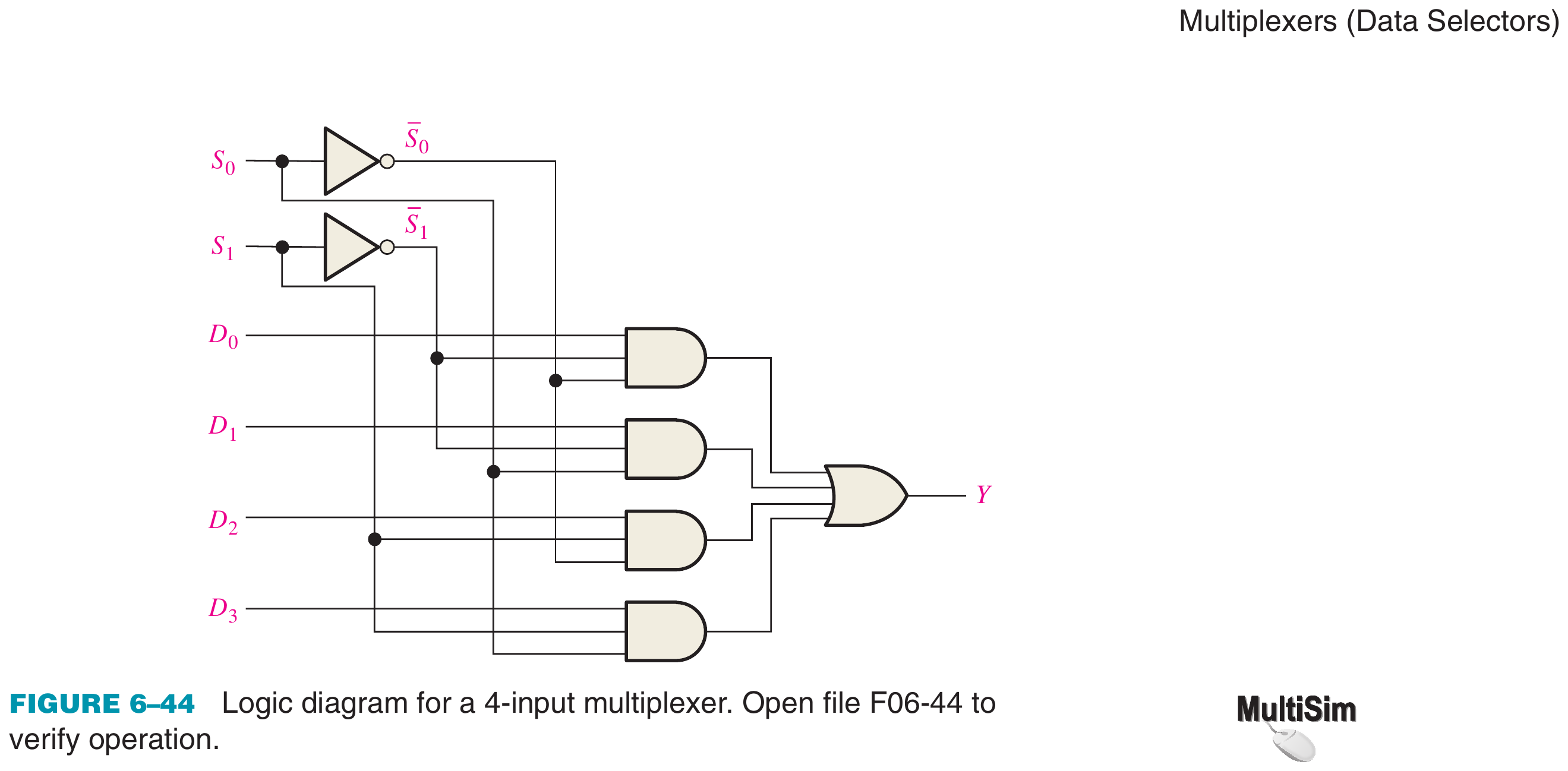 Textbook gate-level four-input multiplexer