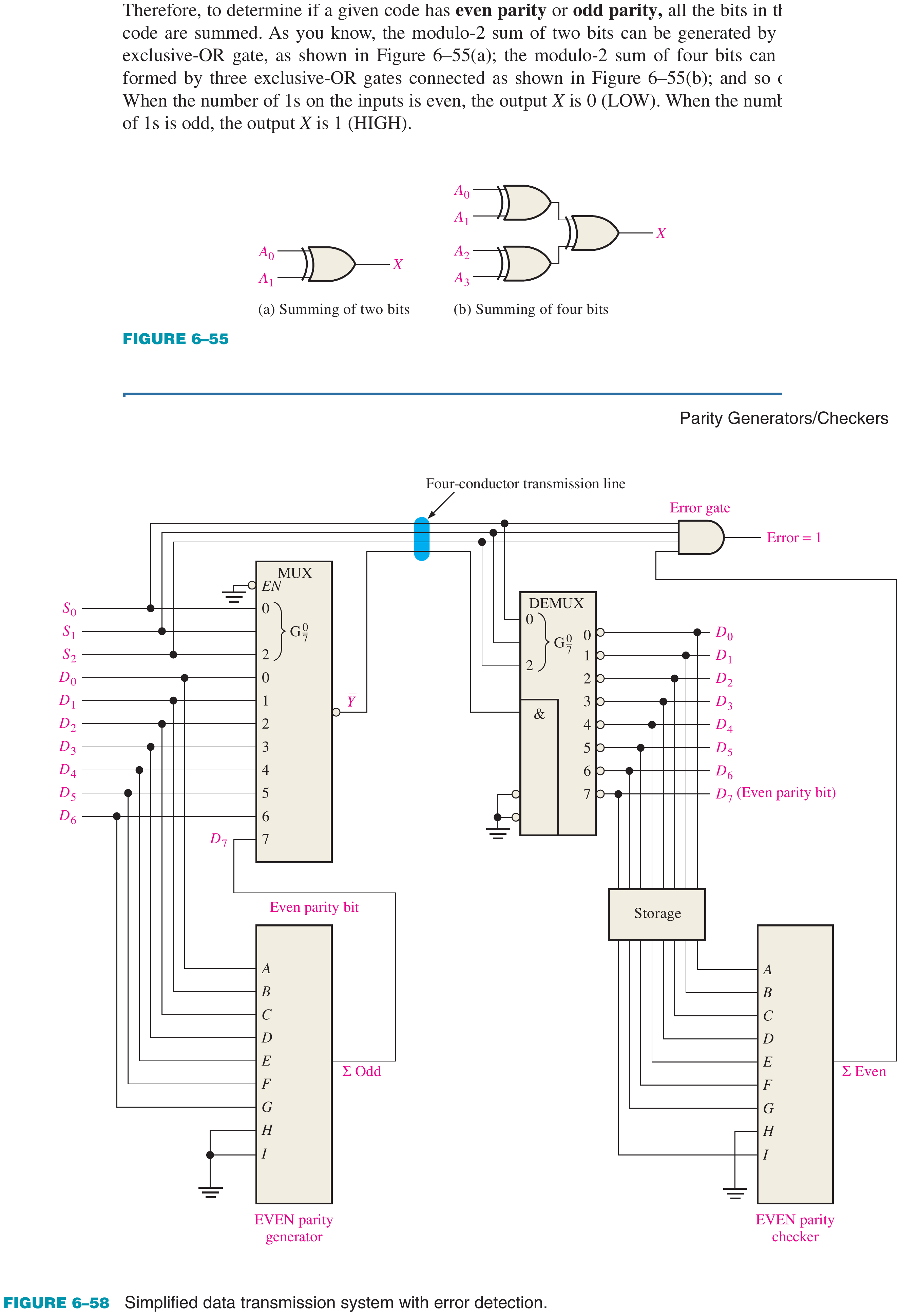 Textbook parity generator/checker and transmission error-detection system