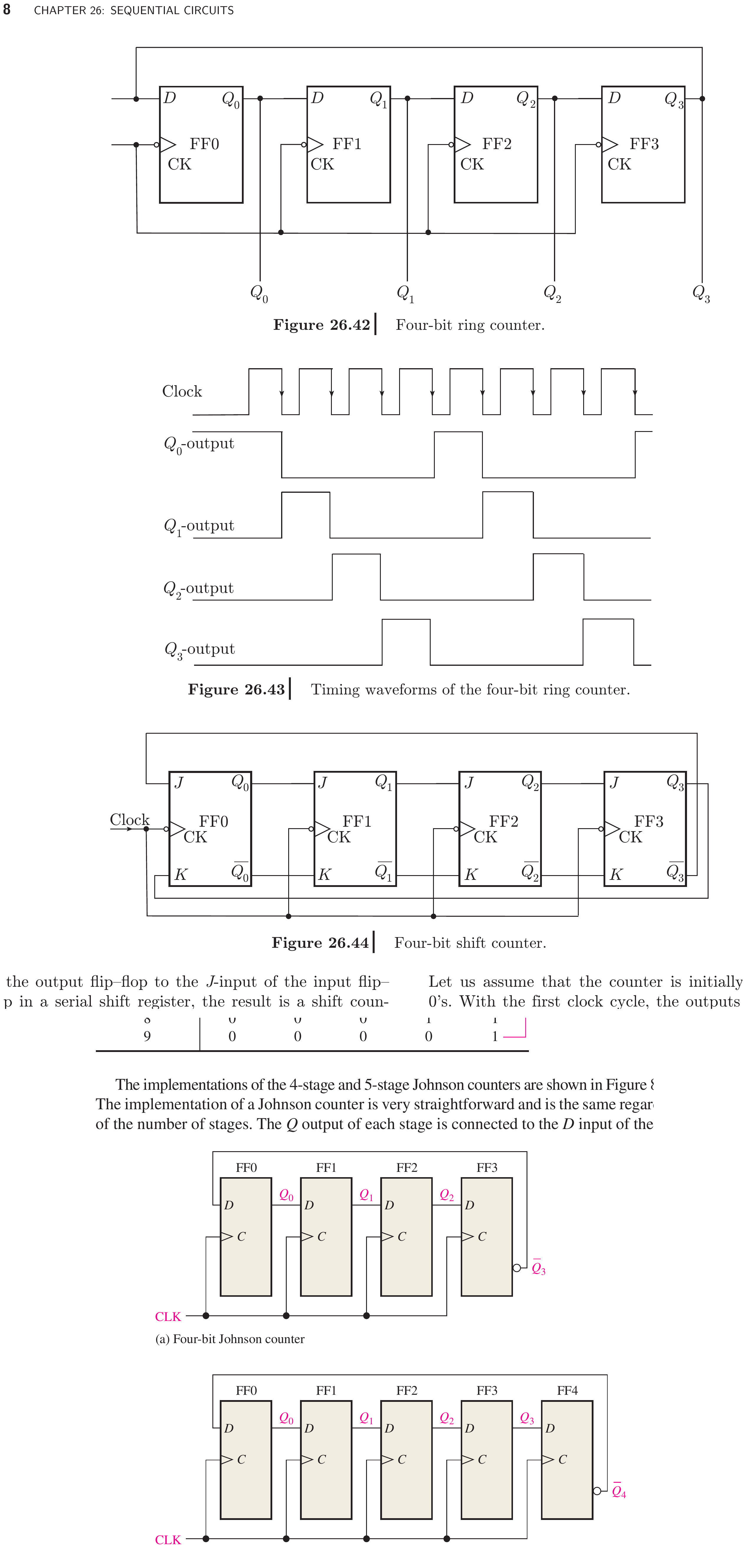 Textbook ring and Johnson counter circuits and timing