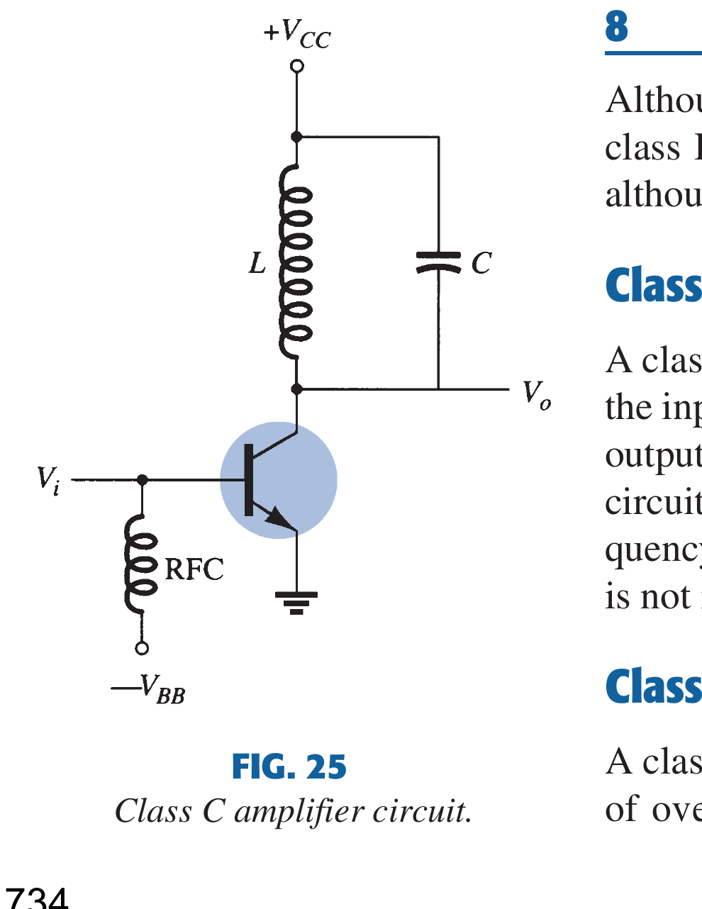 Textbook collector-tuned Class-C amplifier