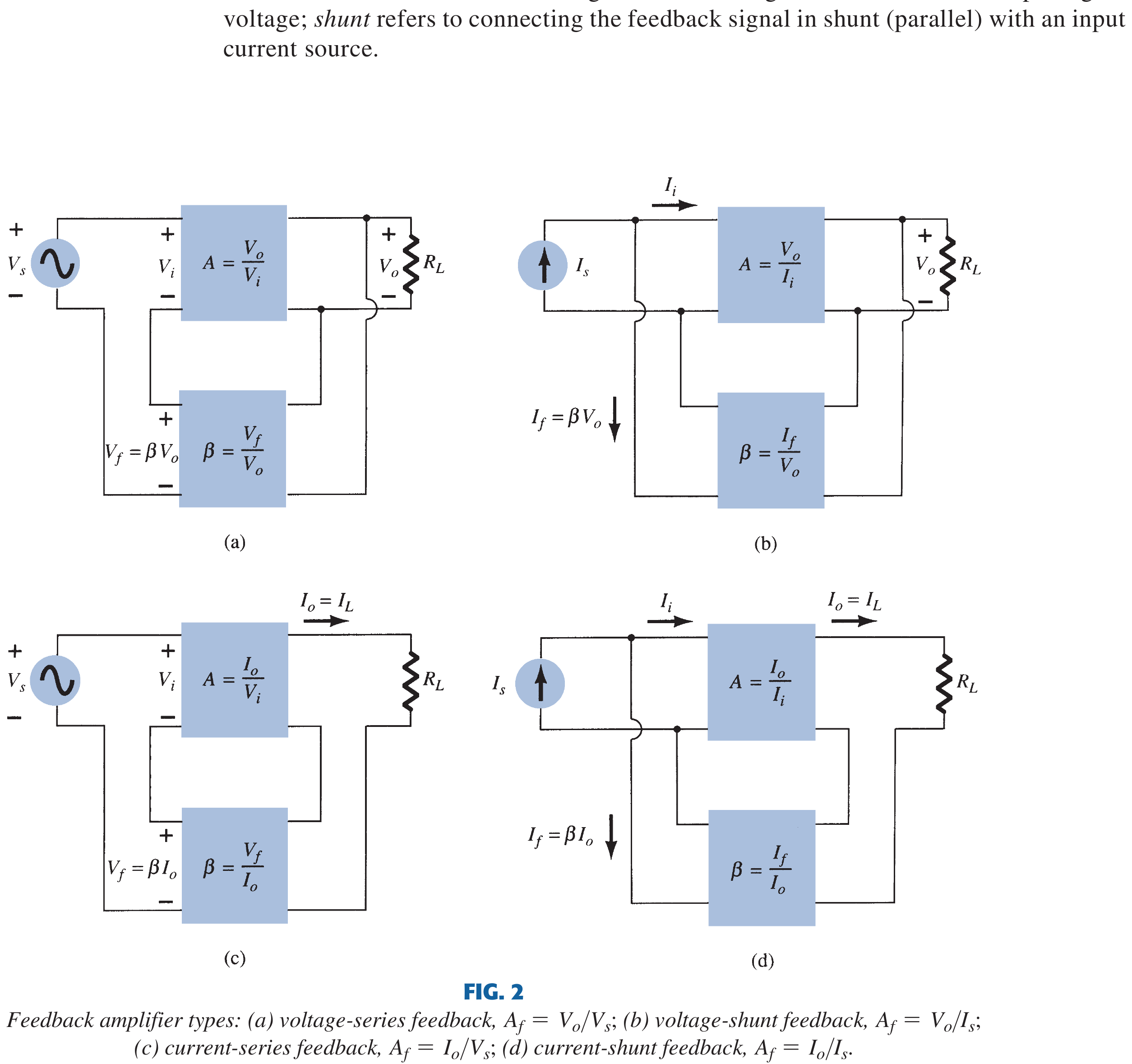 Textbook voltage-series feedback connection