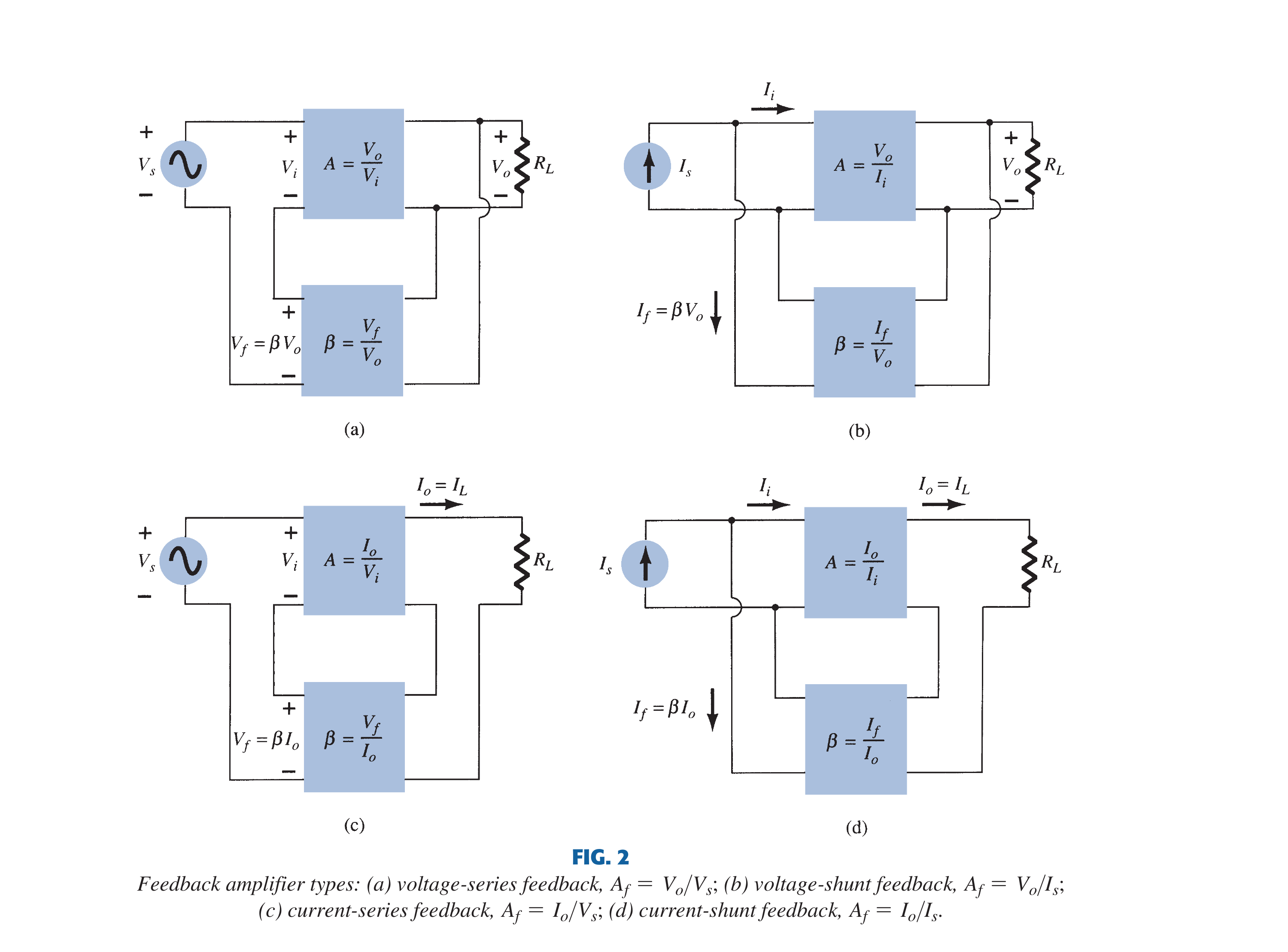 Textbook two-port constructions for voltage-series, voltage-shunt, current-series and current-shunt feedback