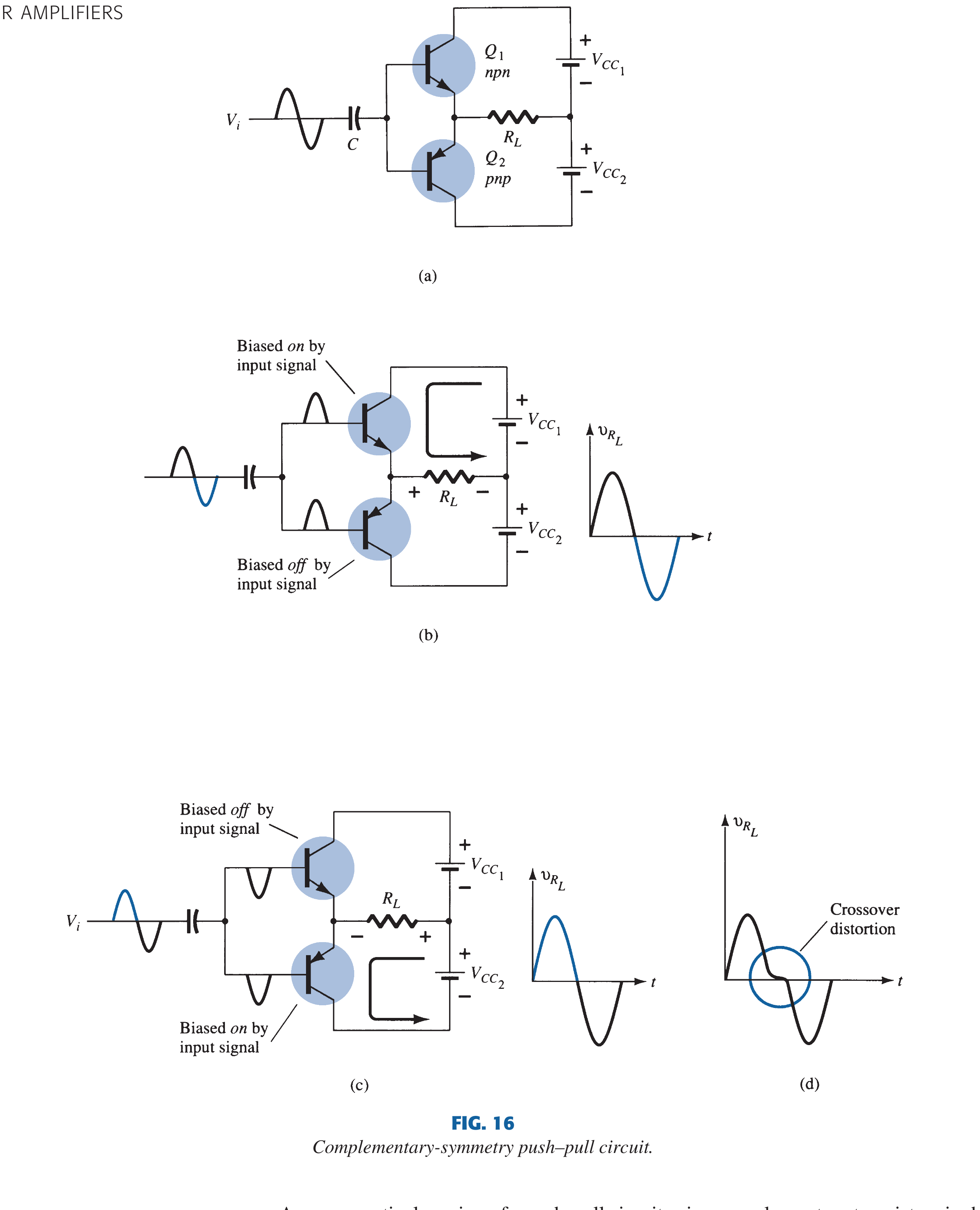 Textbook complementary-symmetry push-pull operation and crossover distortion