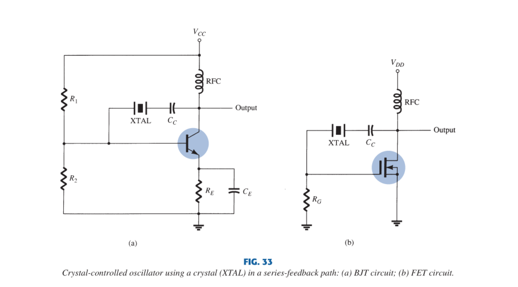 Series-resonant crystal-controlled oscillator: BJT (a) and FET (b) with the crystal in the series-feedback path