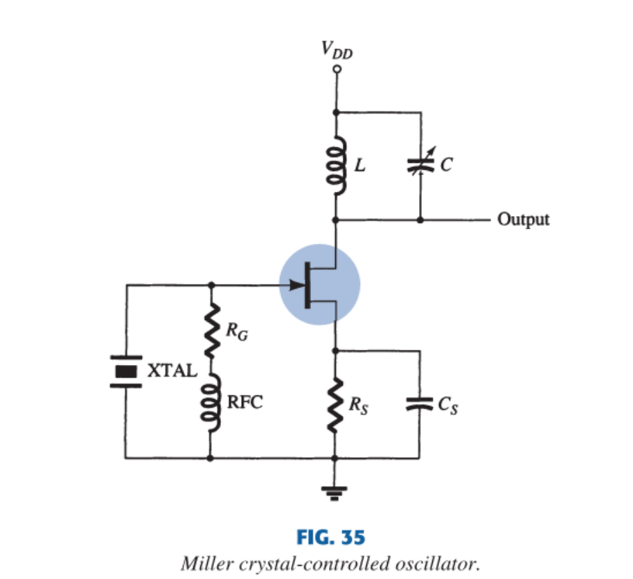 Miller crystal-controlled oscillator with a tuned LC drain circuit and the crystal at the gate