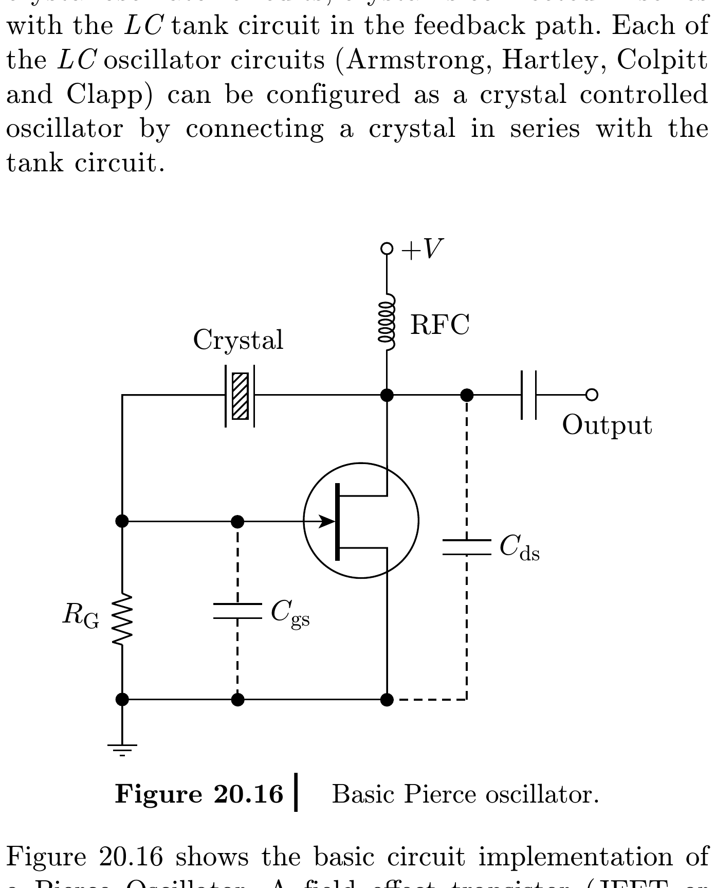 Textbook Pierce crystal oscillator
